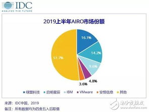 中國IT安全軟件市場展望 未來五年網(wǎng)絡(luò)與信息安全軟件開發(fā)將實現(xiàn)25.6%年復(fù)合增長率